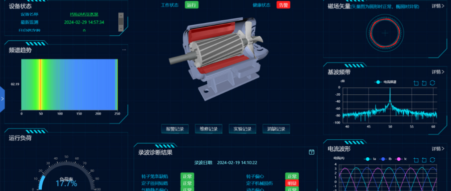 電機監測專(zhuān)題一：基于電流特征分析的電機監測診斷