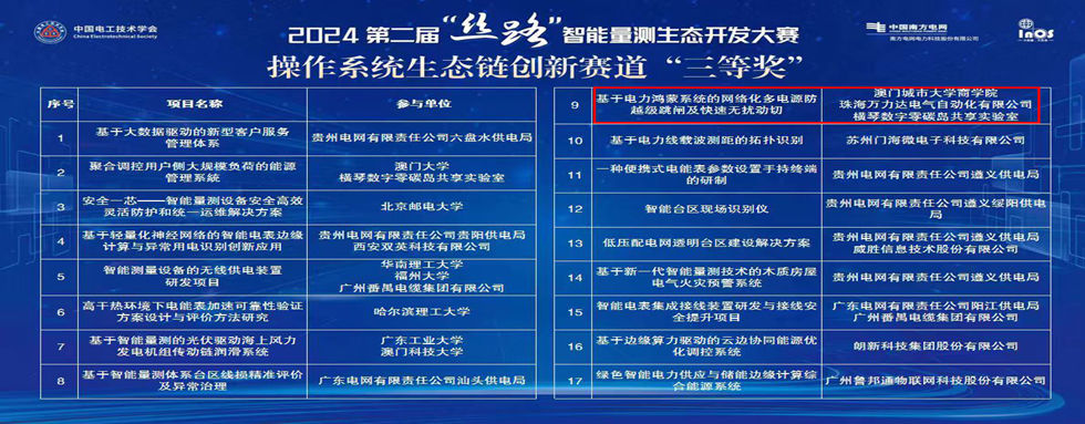 公司動(dòng)態(tài)：絲路結碩果，智聯(lián)啟未來(lái)